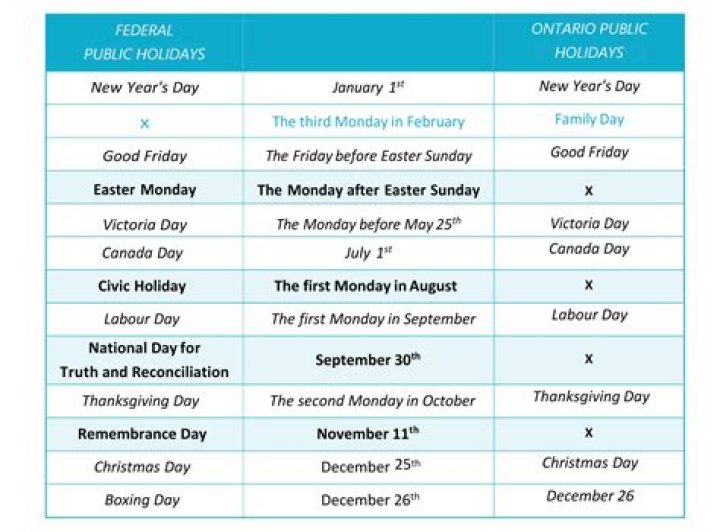 A Taste of the Holidays (Part 1)