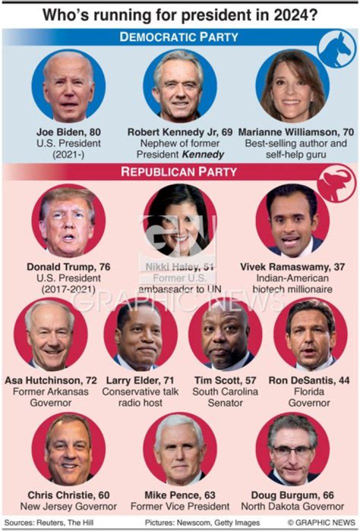 Ariana Grande's Political Party: Republican or Democrat?
