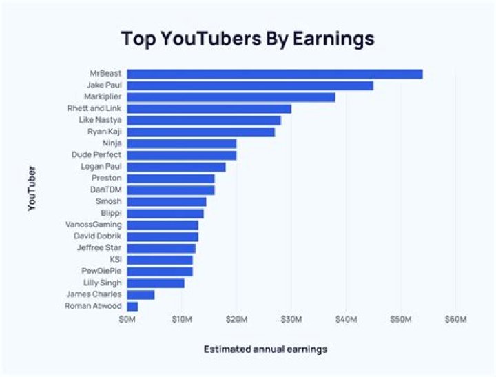 Black Tony net worth, income and estimated earnings of Youtuber channel