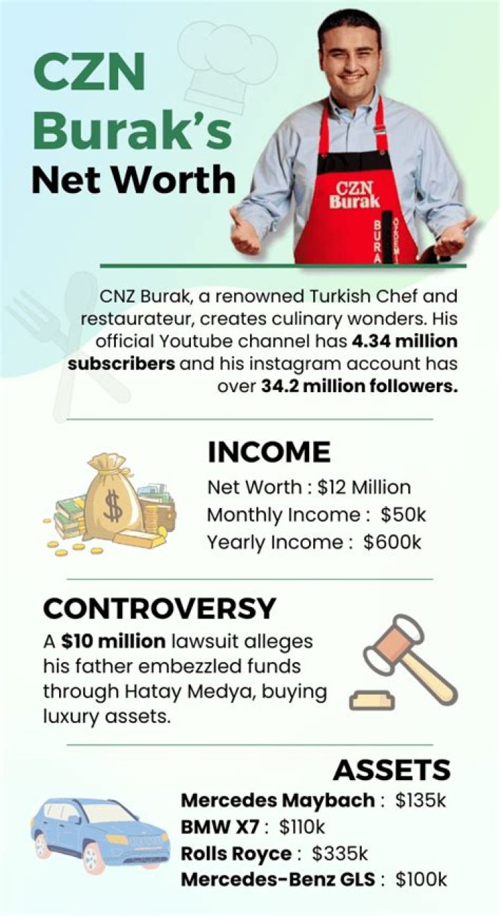 Czn Burak net worth, income and estimated earnings of Youtuber channel