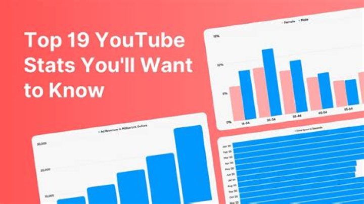 FuturisticHub video statistics