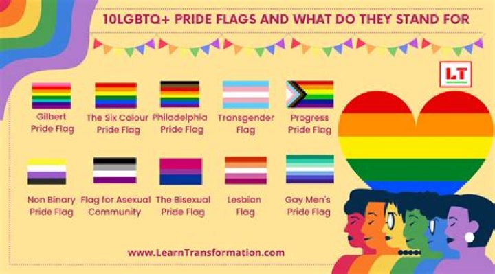 Is Anyone Related To LGBTQ?