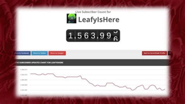 LeafyIsHere realtime subscriber count
