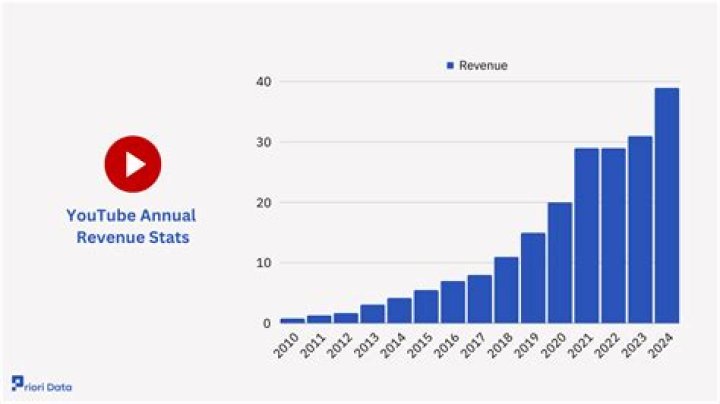 Leak Tube net worth, income and estimated earnings of Youtuber channel
