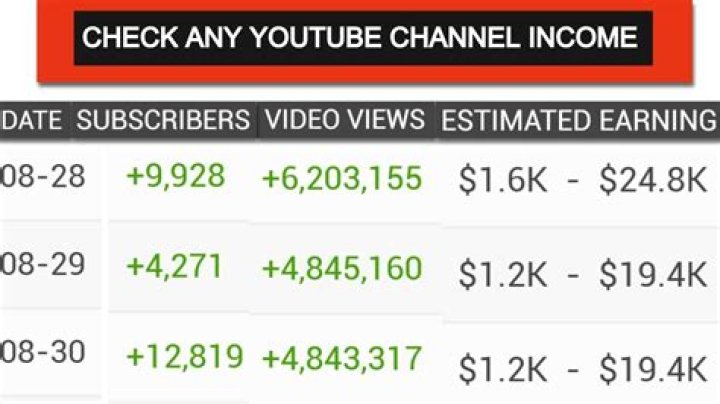 The Countdown net worth, income and estimated earnings of Youtuber channel
