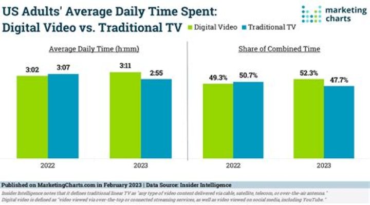 万维TV video statistics