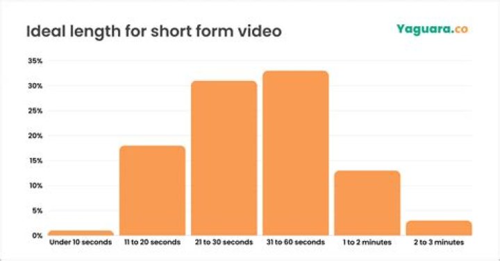 속삭이는몽자 video statistics