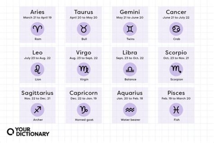 What Is The Weeknd’s Zodiac Sign?