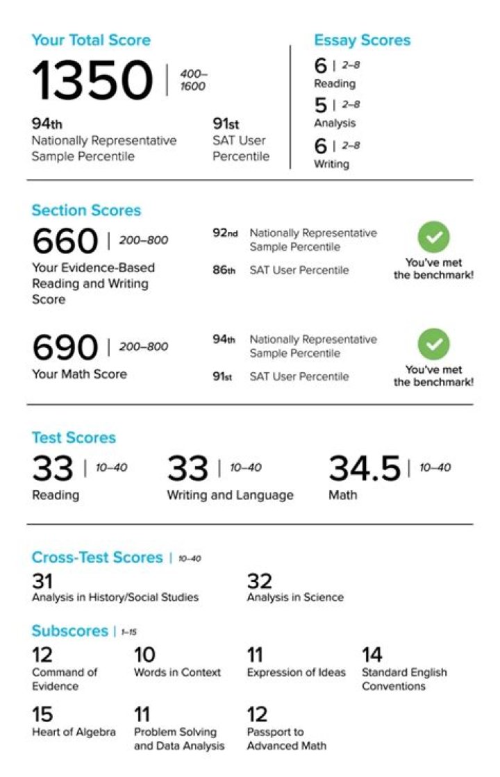 What Was Jeremy Lin's SAT Score?