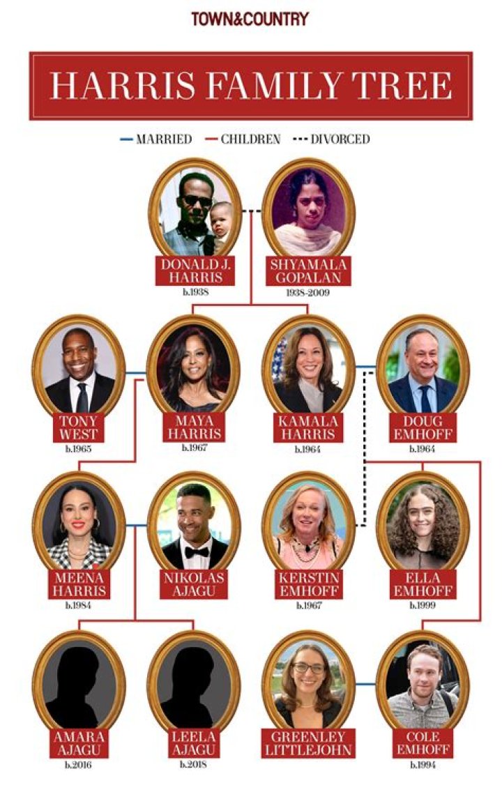 Who Are Kamala Harris' Parents?