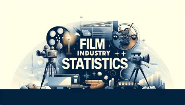 Yer6 Film video statistics