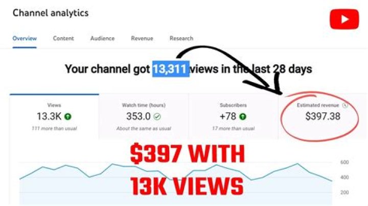 Zack Barbour net worth, income and estimated earnings of Youtuber channel